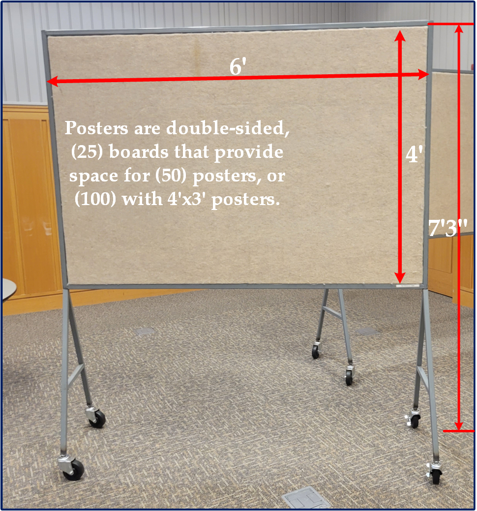 posters, posterboards, poster sessions